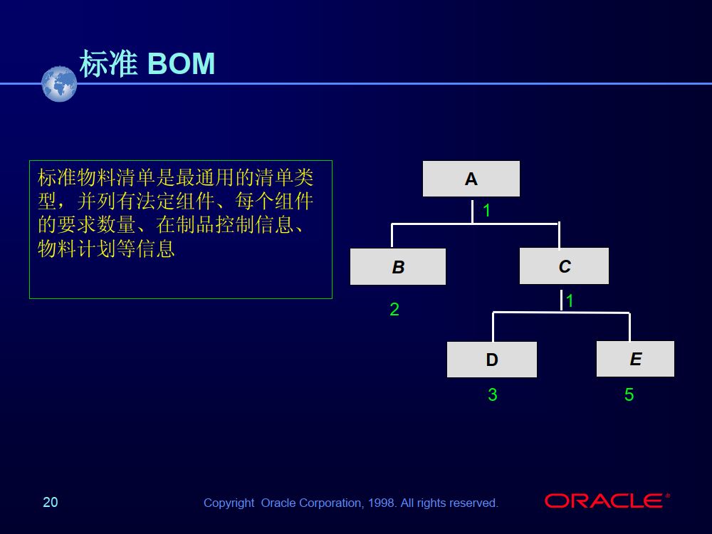 Oracle物料清单管理—BOM_6.png