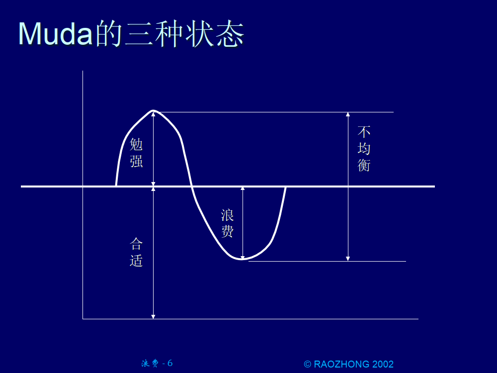 工业工程七大浪费_3.png