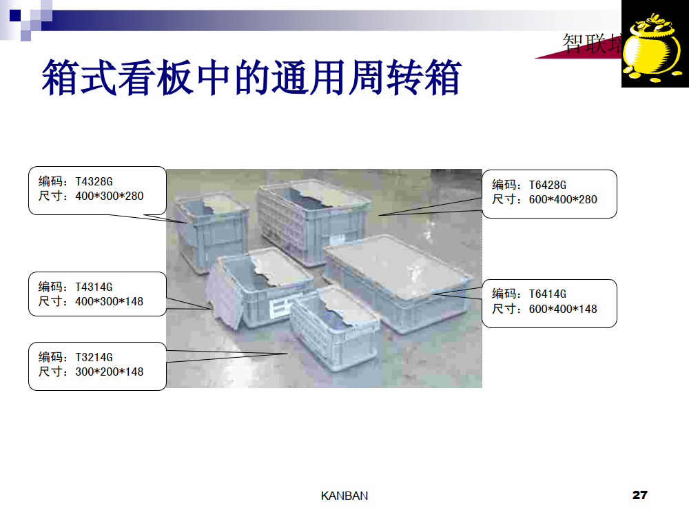 目视化看板管理之看板管理实务讲义_6.png