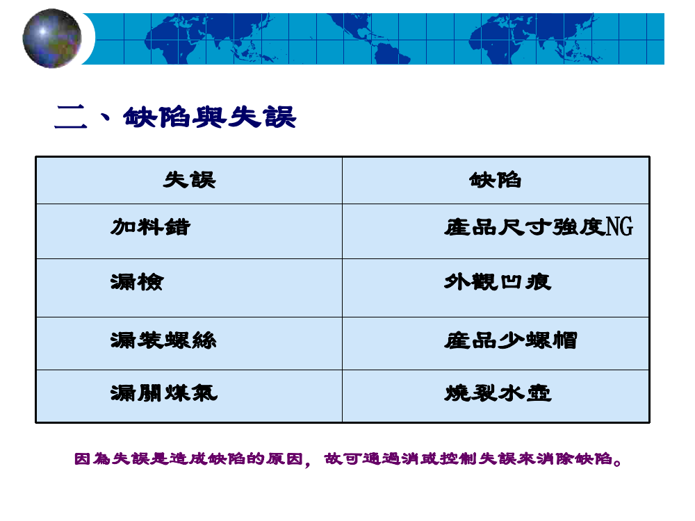 制程防呆(IE手法)_6.png