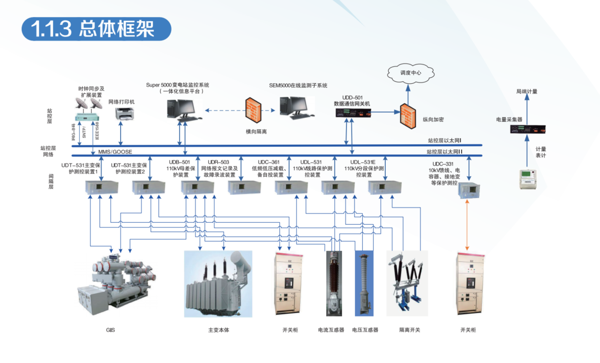 电力行业设备总体架构.png