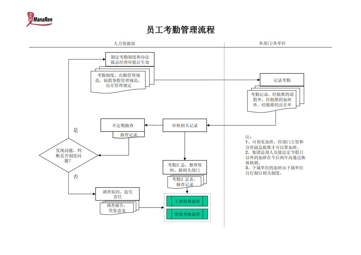 员工考勤管理流程流程_1.jpg