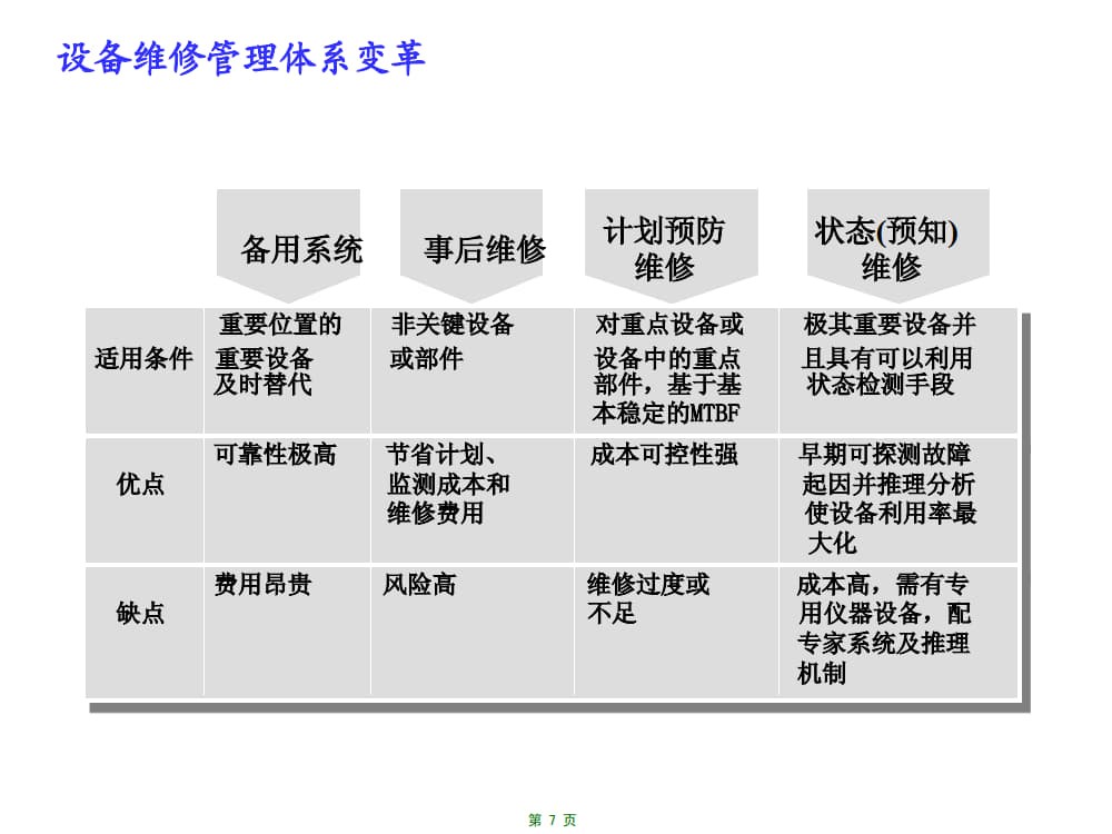 认识电力设备资产管理_4.jpg