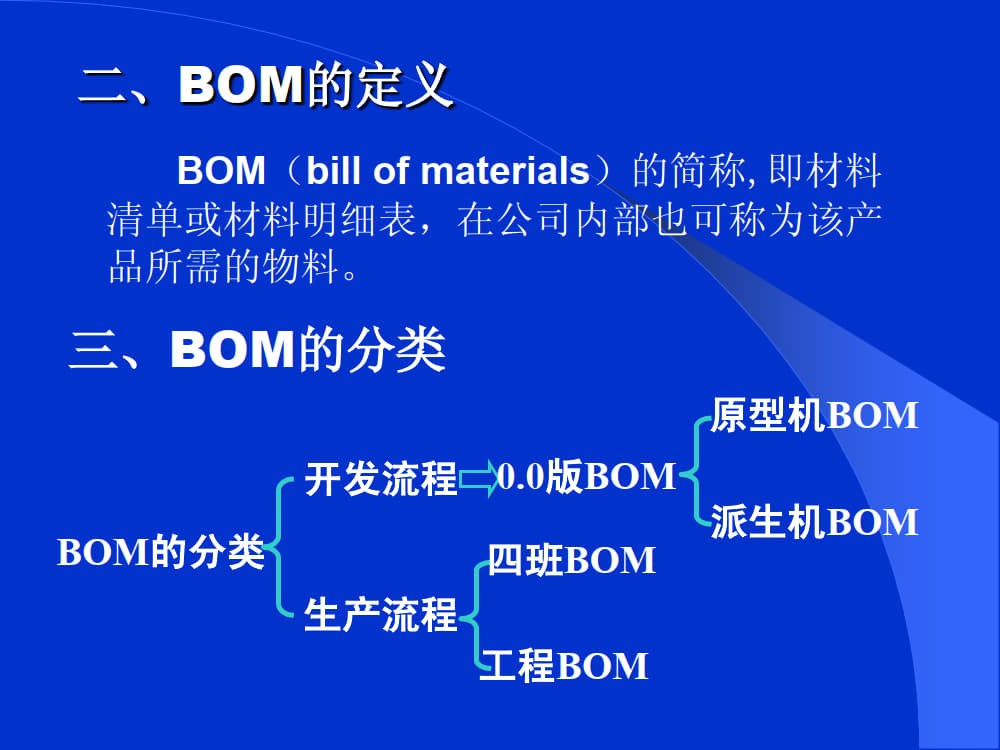 BOM物料清单的制作技巧_1.jpg