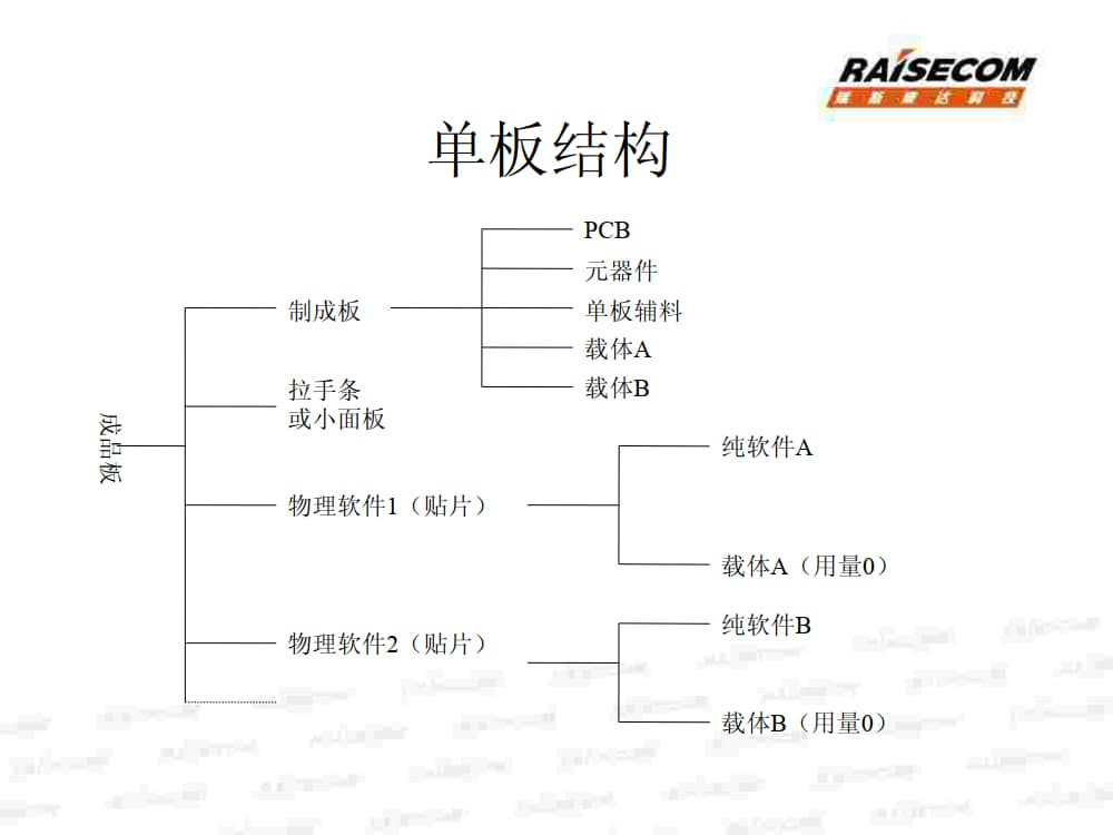 BOM工作规范培训教材_3.jpg