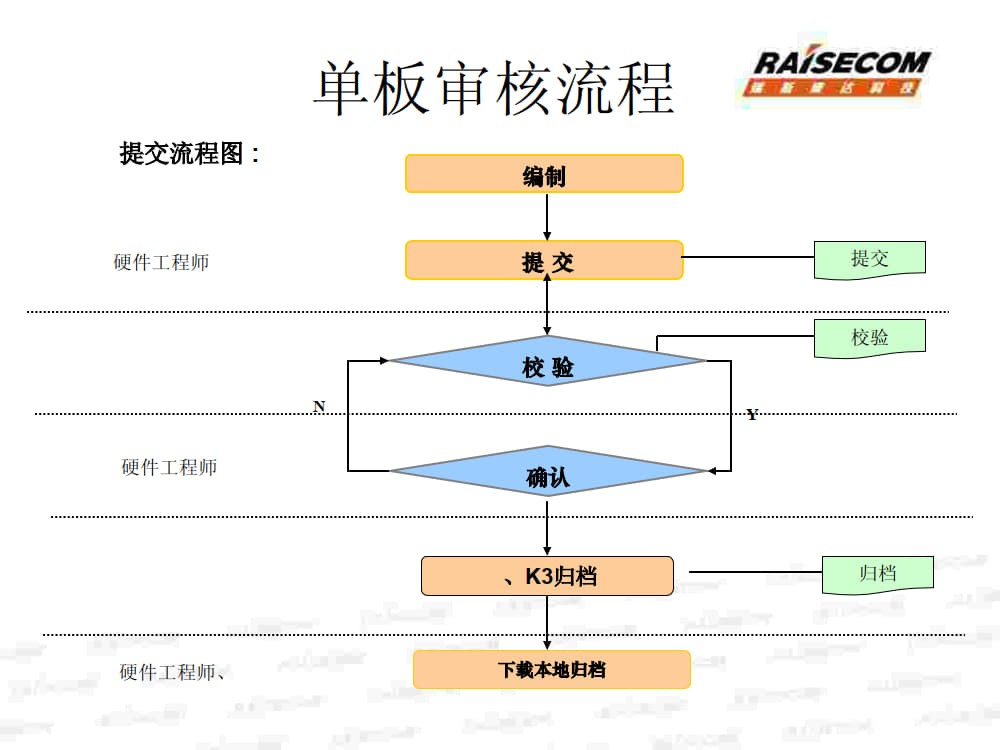 BOM工作规范培训教材_4.jpg