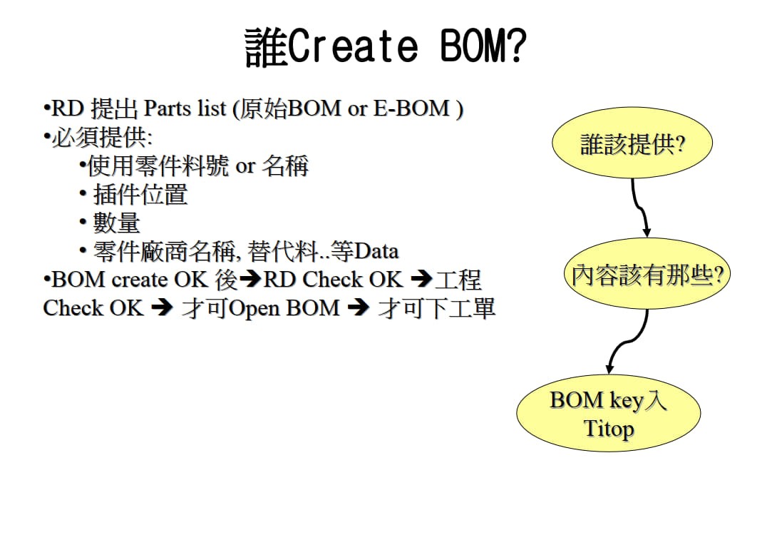 电子厂代工BOM流程_5.jpg