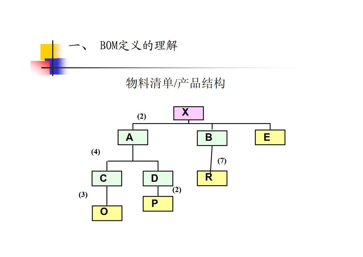 BOM分析方法及简介_3.jpg