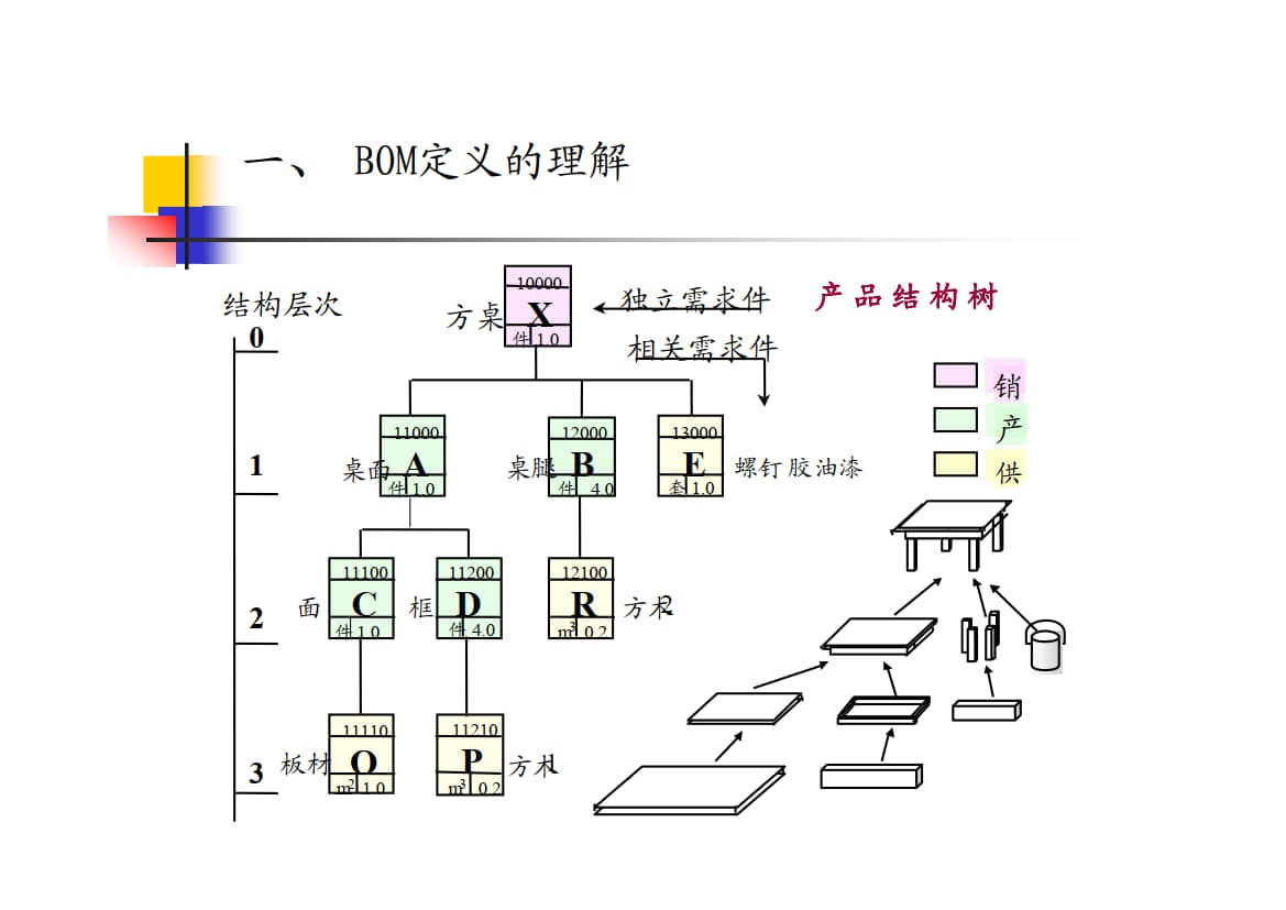 BOM分析方法及简介_4.jpg