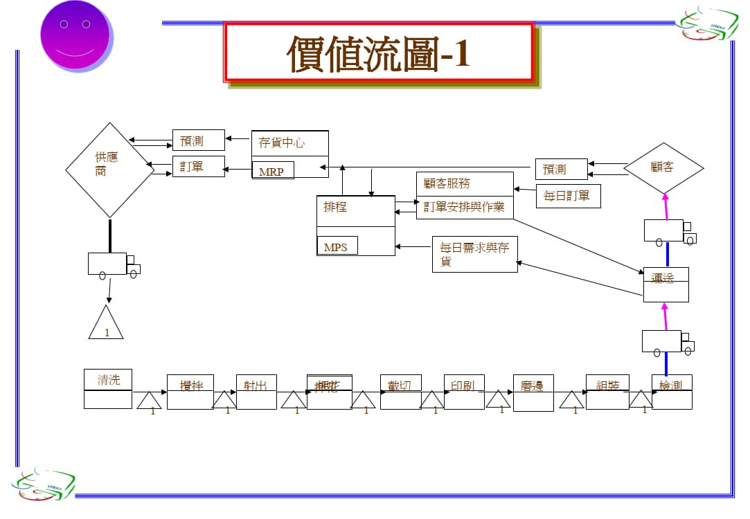 精益生产之价值流程图.ppt_4.jpg