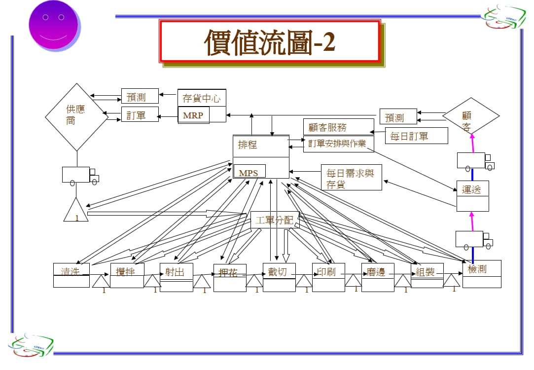 精益生产之价值流程图.ppt_5.jpg