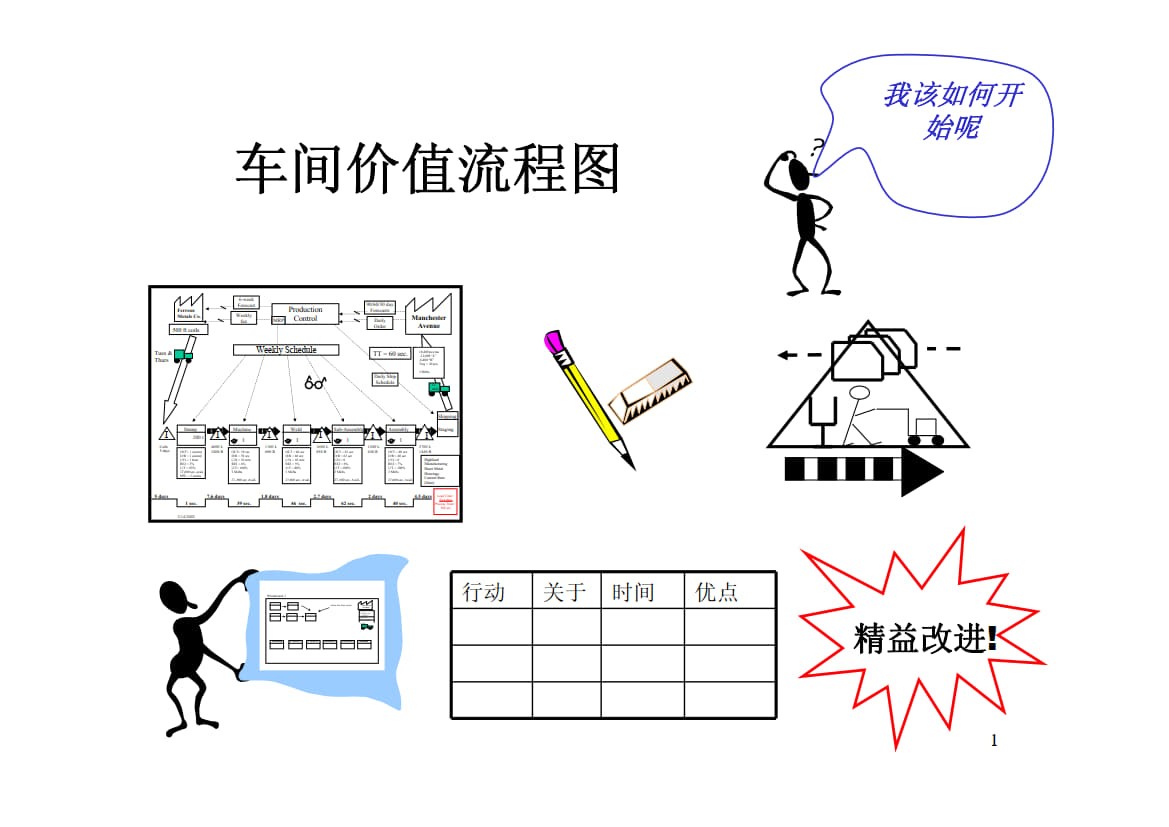 车间价值流程图.ppt_1.jpg