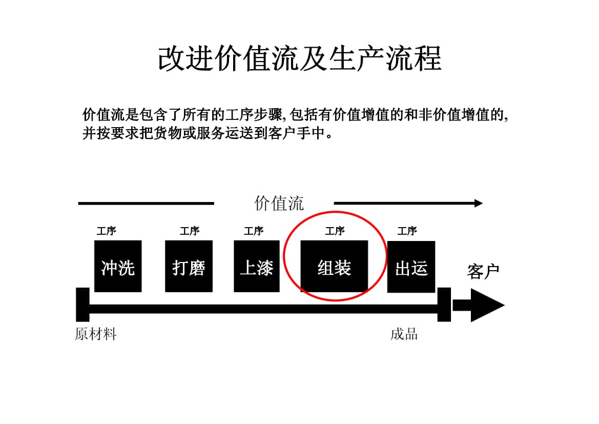 车间价值流程图.ppt_4.jpg