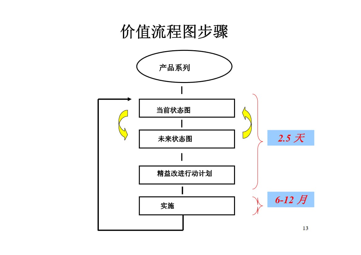 车间价值流程图.ppt_8.jpg