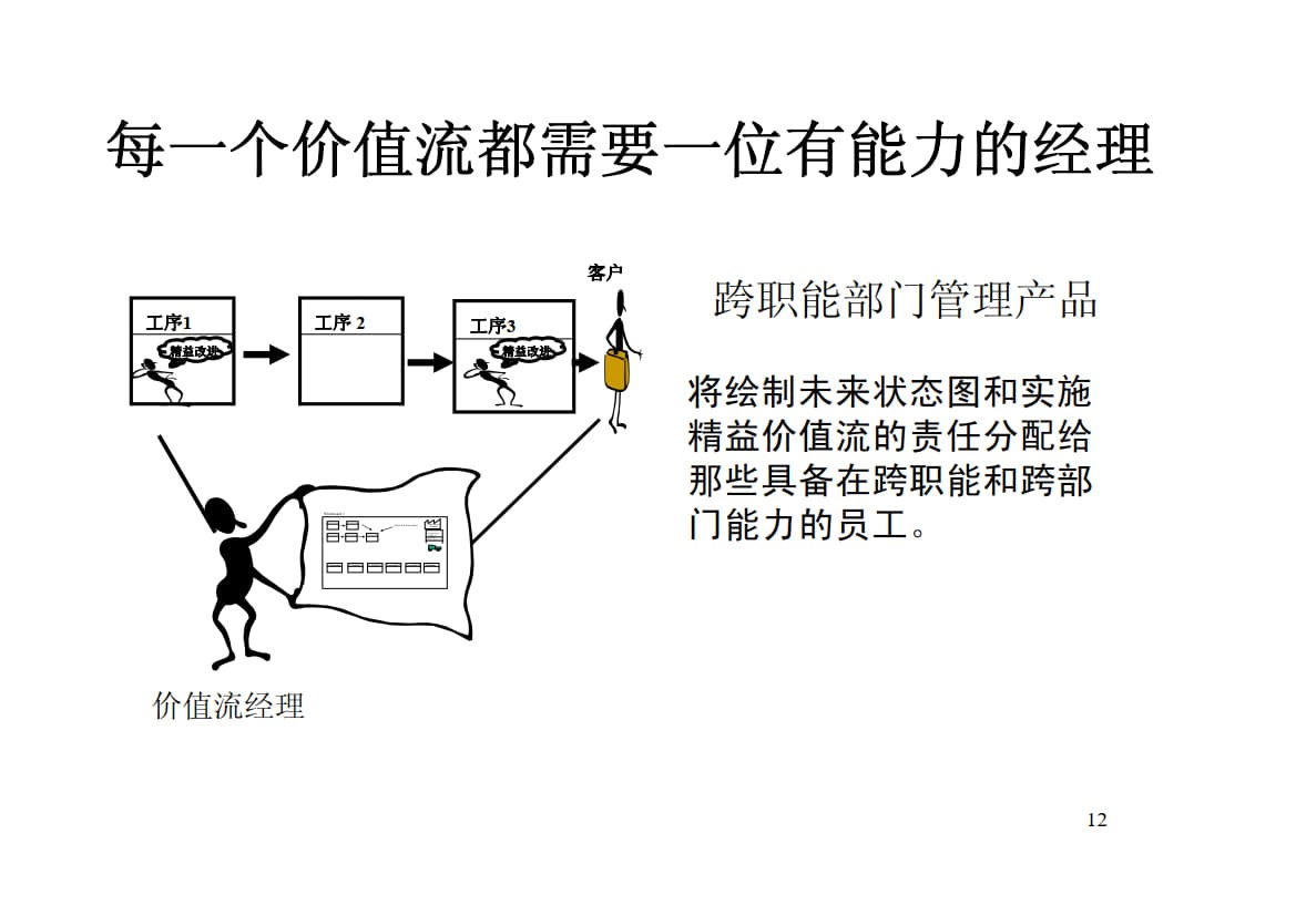 车间价值流程图.ppt_7.jpg