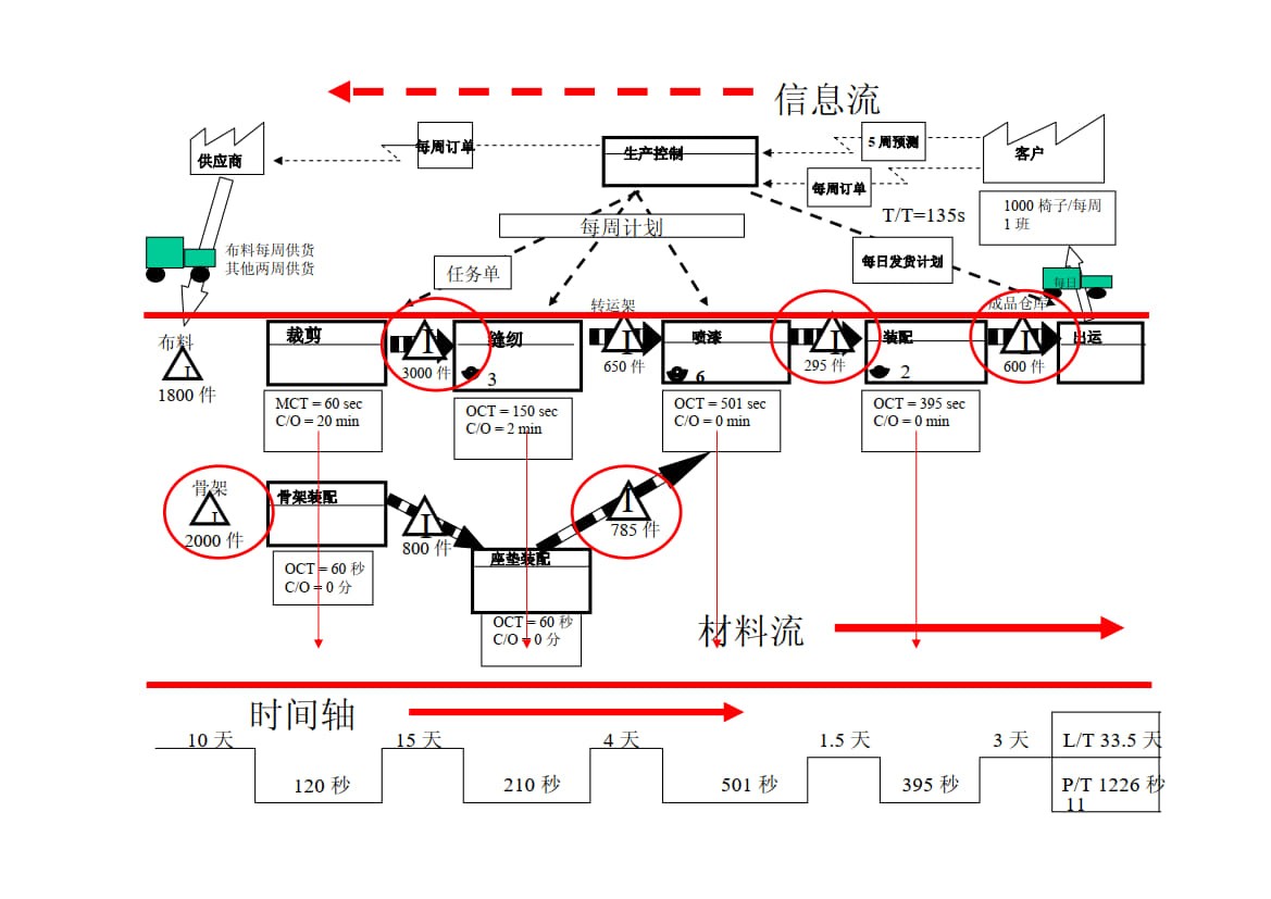 车间价值流程图.ppt_6.jpg