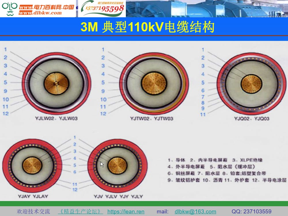 110kV电缆 结构作用_2.jpg