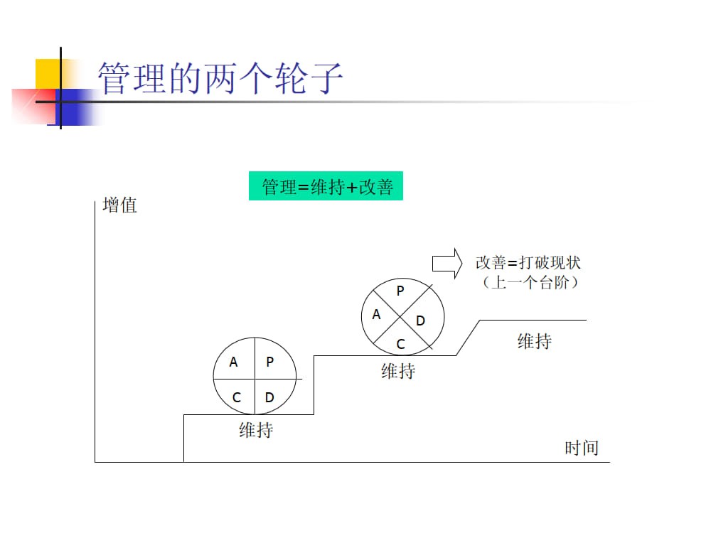 工作改善.ppt_3.jpg