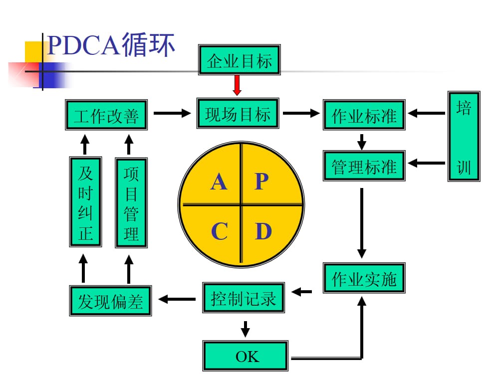 工作改善.ppt_4.jpg