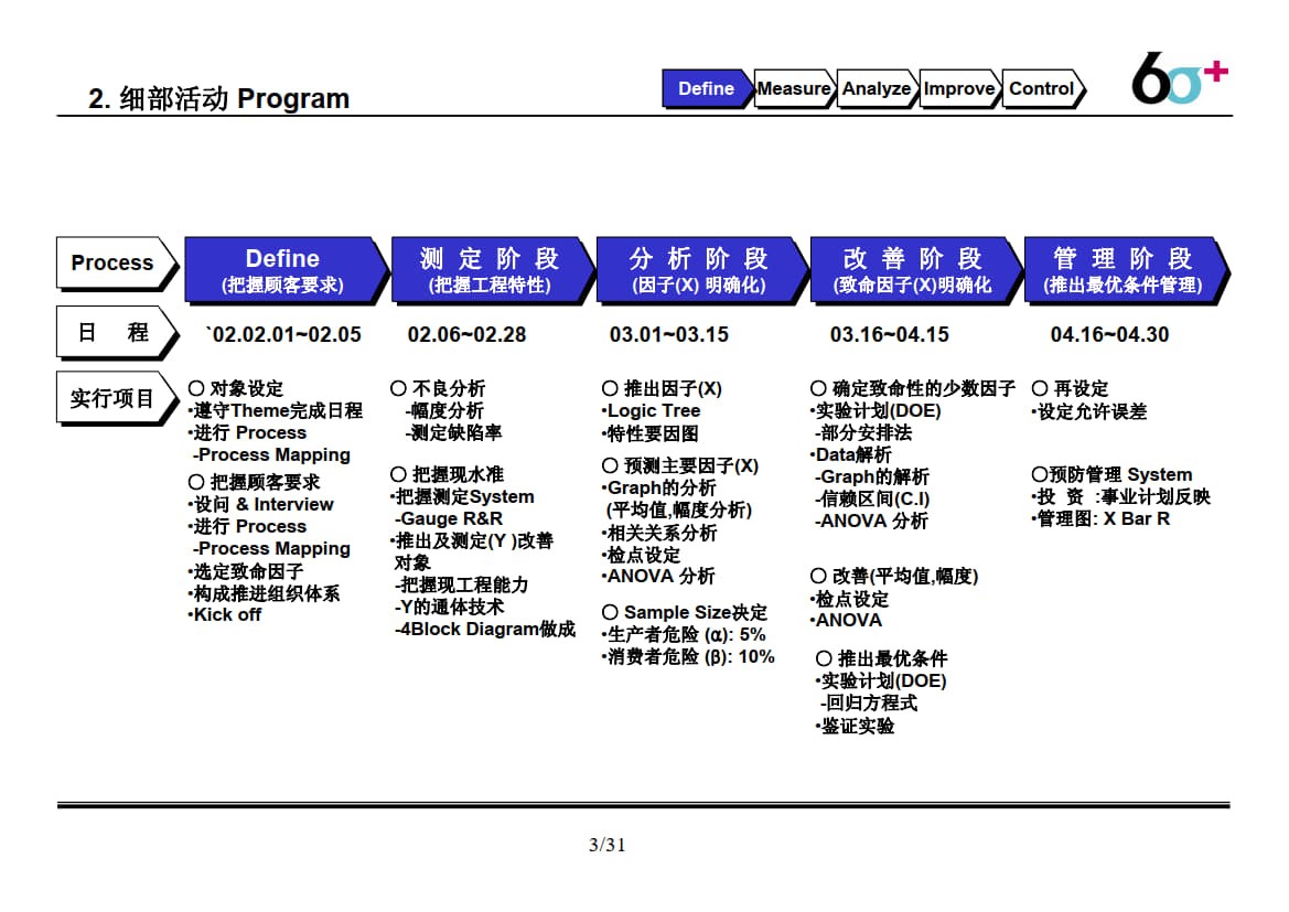 基板不良改善6sigma改善活动_2.jpg