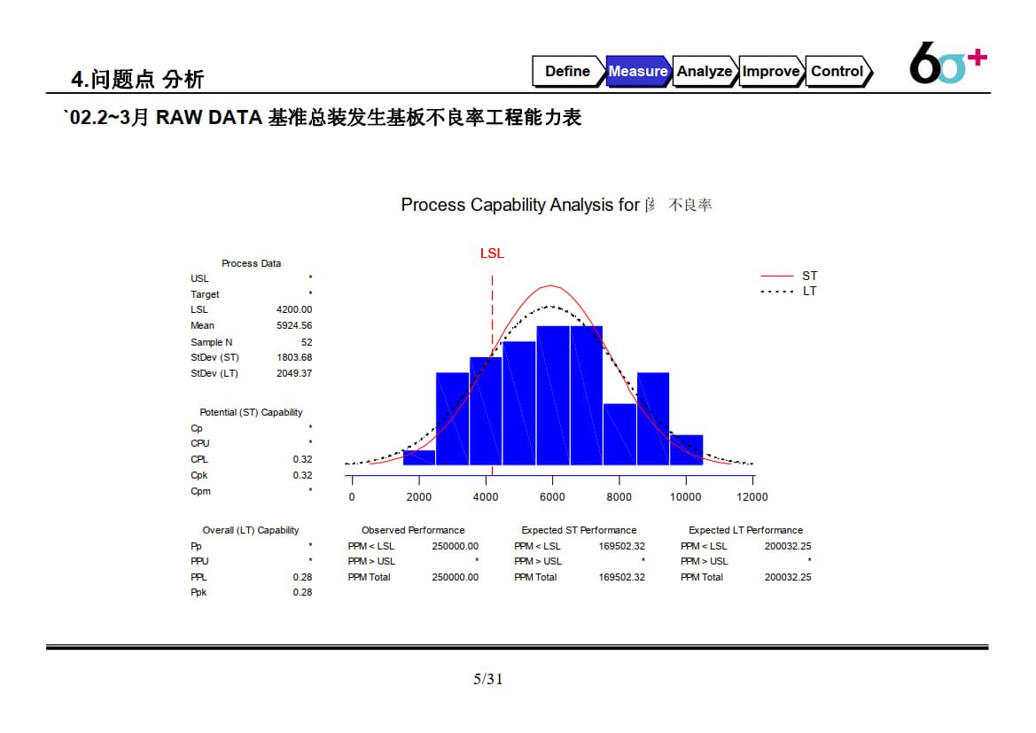 基板不良改善6sigma改善活动_4.jpg