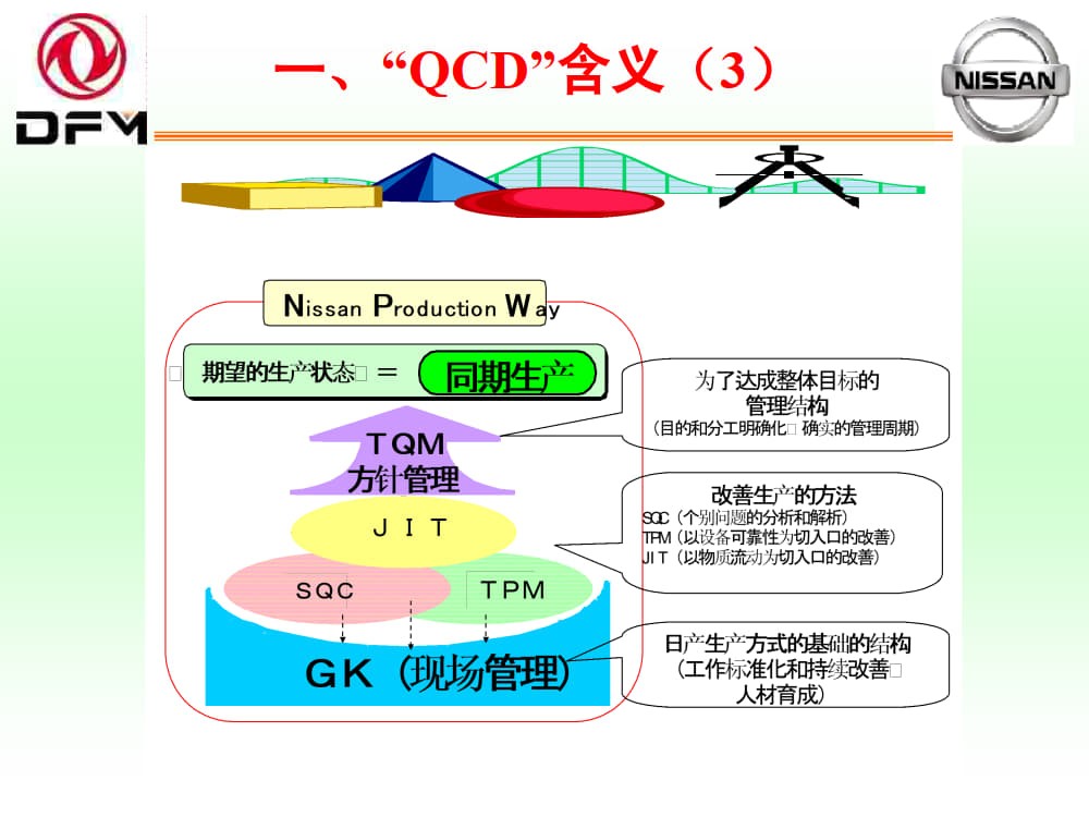 QCD改善.ppt_3.jpg