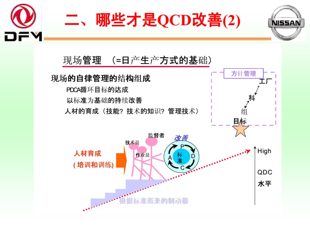 QCD改善.ppt_4.jpg