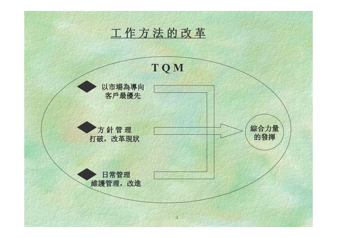 TQM全面质量管理_1.jpg