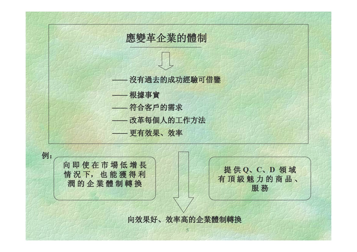 TQM全面质量管理_2.jpg