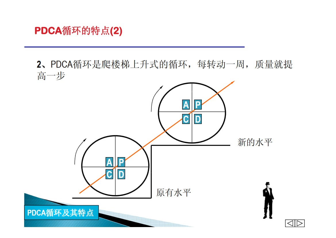 PDCA问题解决方法指南_5.jpg