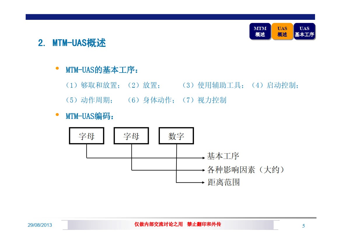 MTM-UAS MTM通用分析系统（基本工序）.ppt_4.jpg