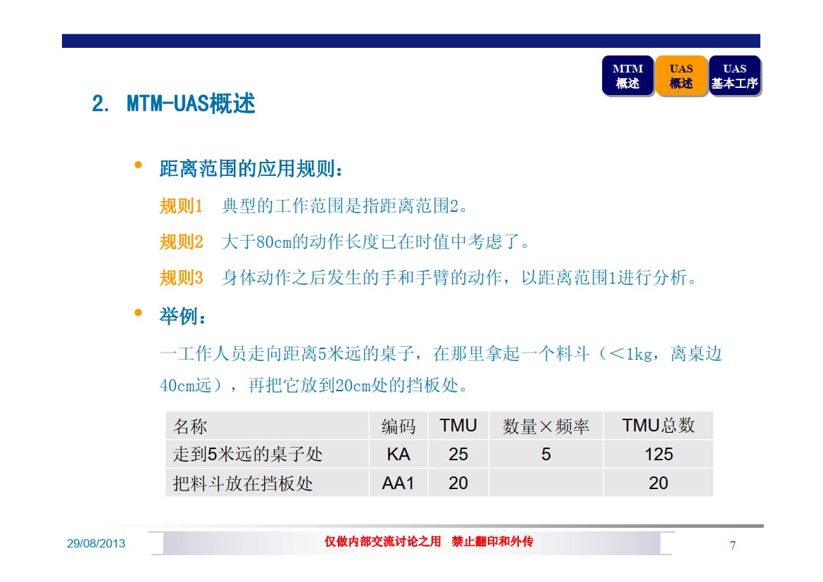 MTM-UAS MTM通用分析系统（基本工序）.ppt_5.jpg