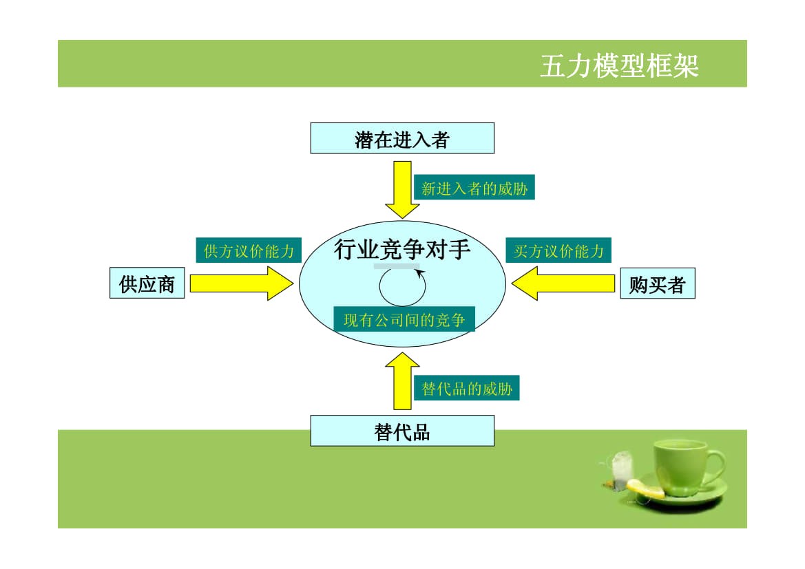 海尔集团五力模型分析.ppt_3.jpg