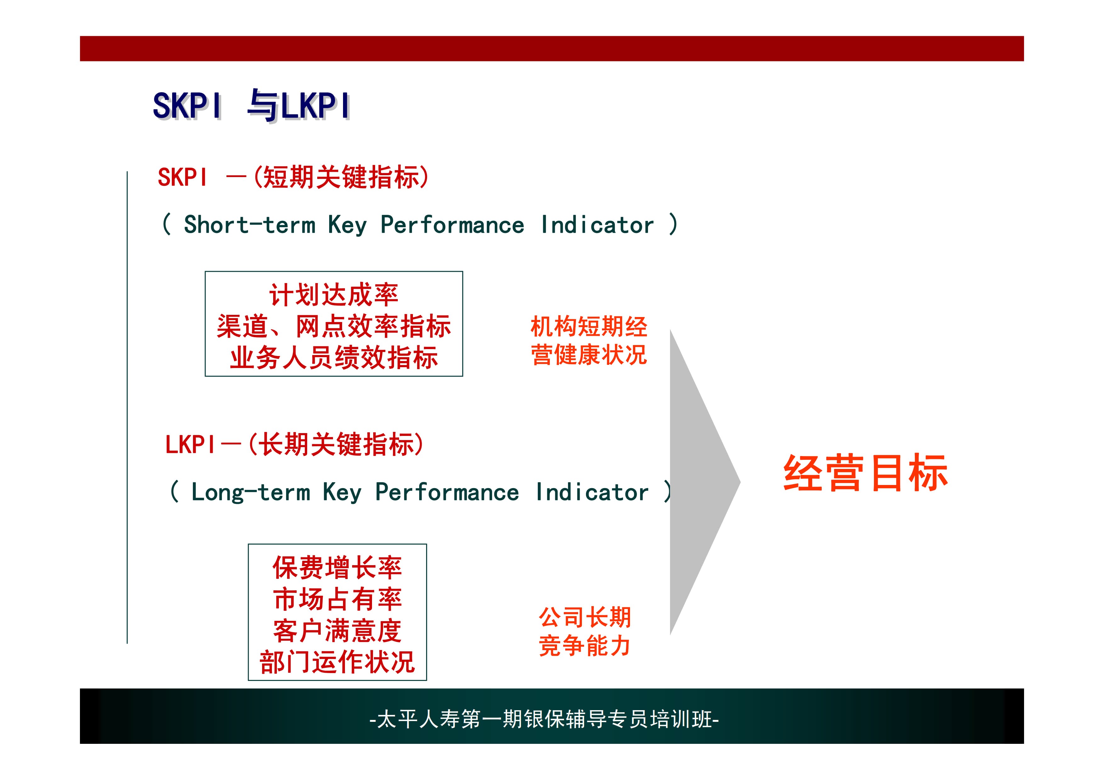 KPI分析与问题解决_3.jpg