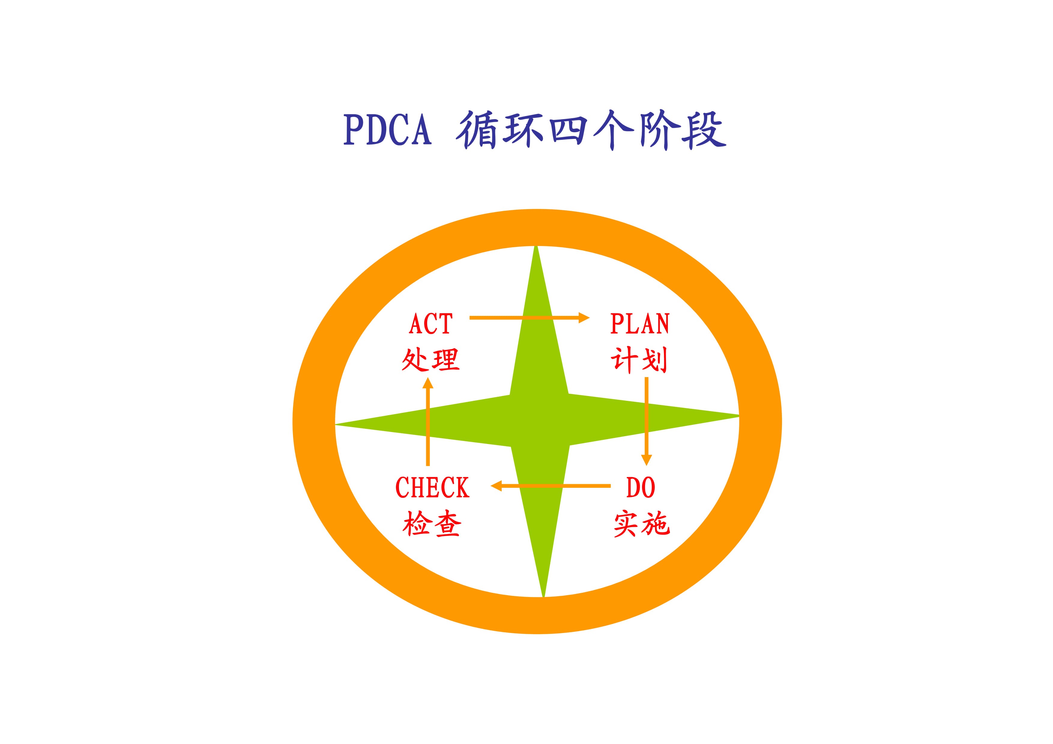 PDCA问题解决过程培训_1.jpg