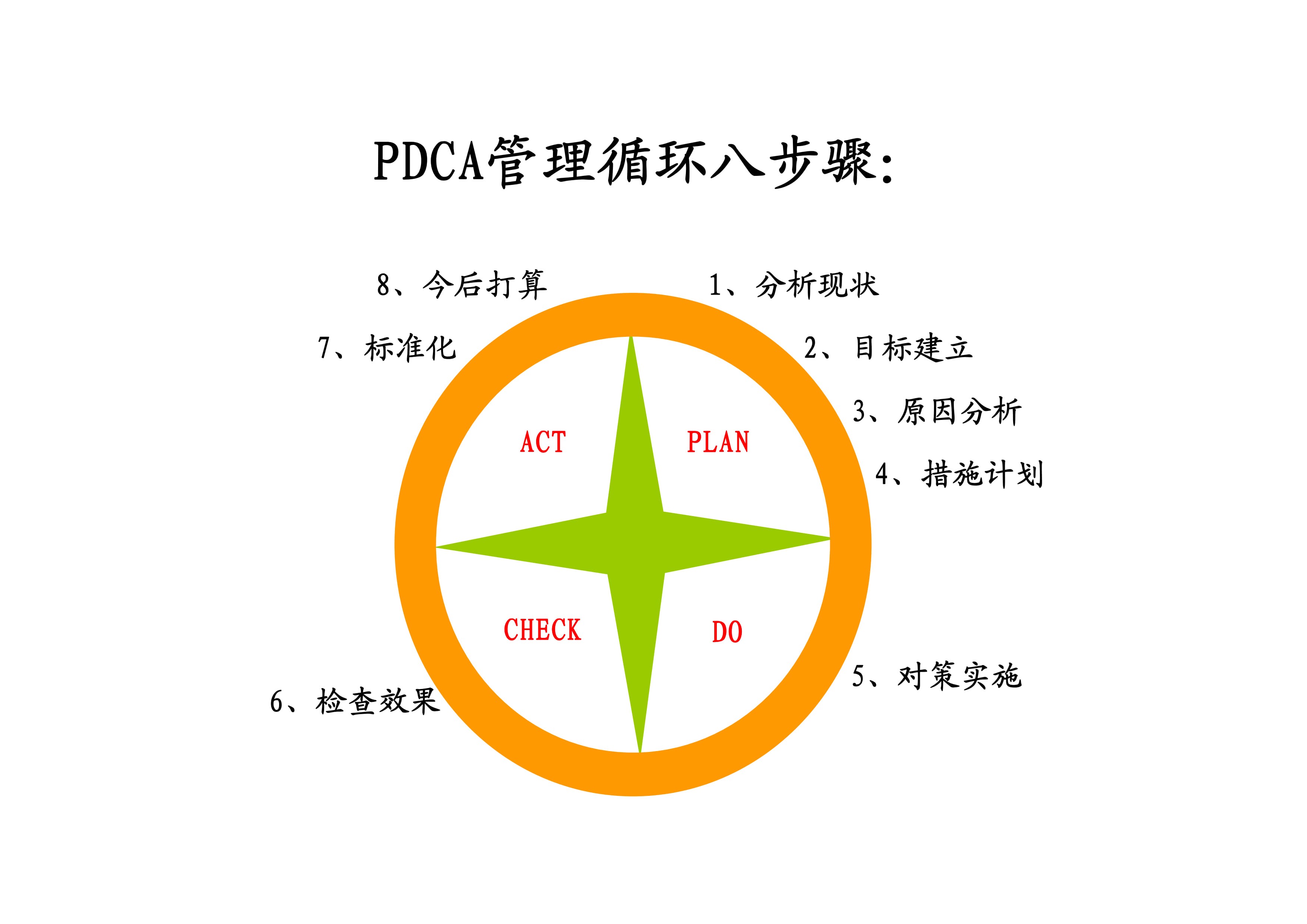 PDCA问题解决过程培训_2.jpg