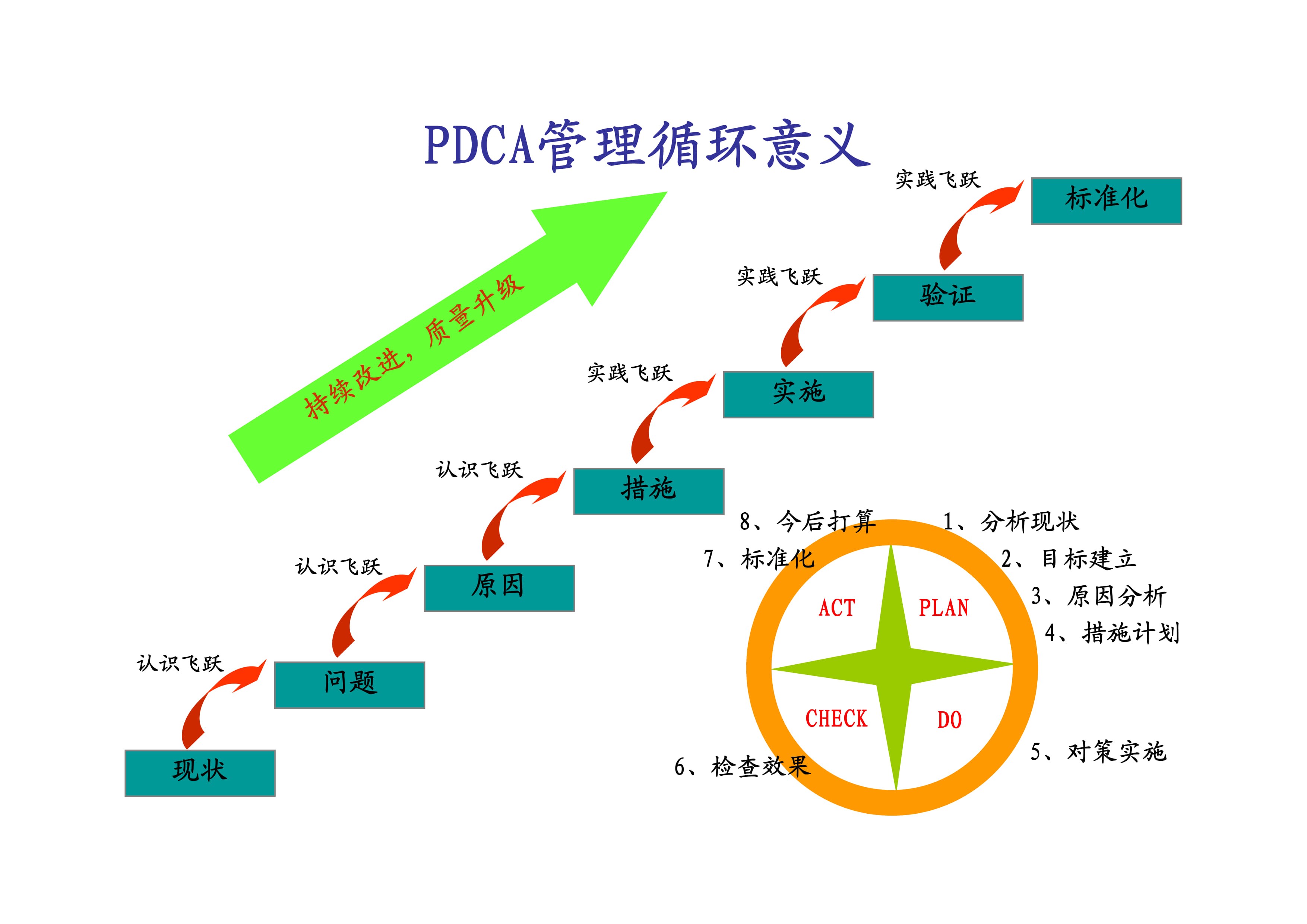 PDCA问题解决过程培训_4.jpg