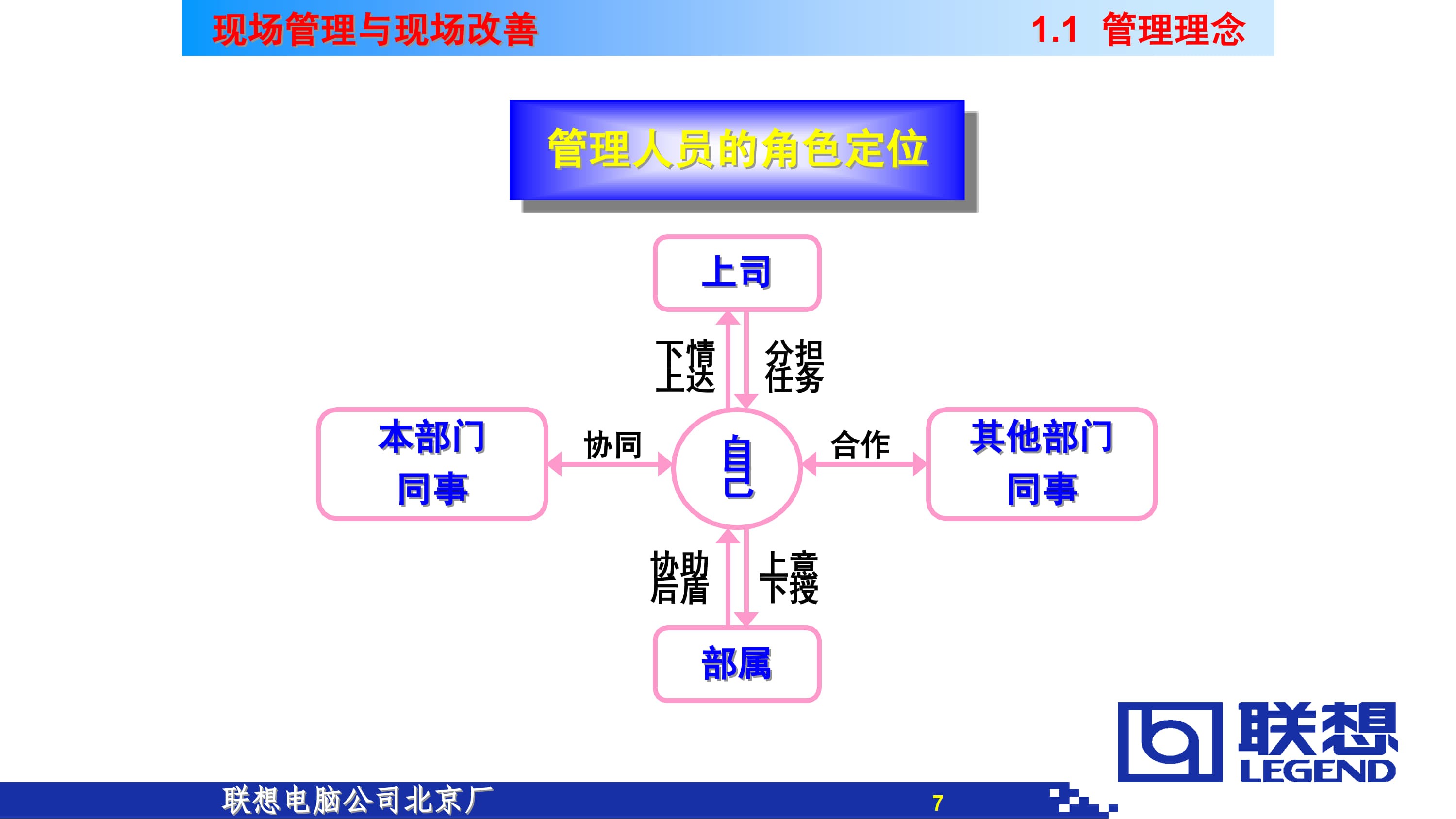 现场管理与现场改善概论_4.jpg