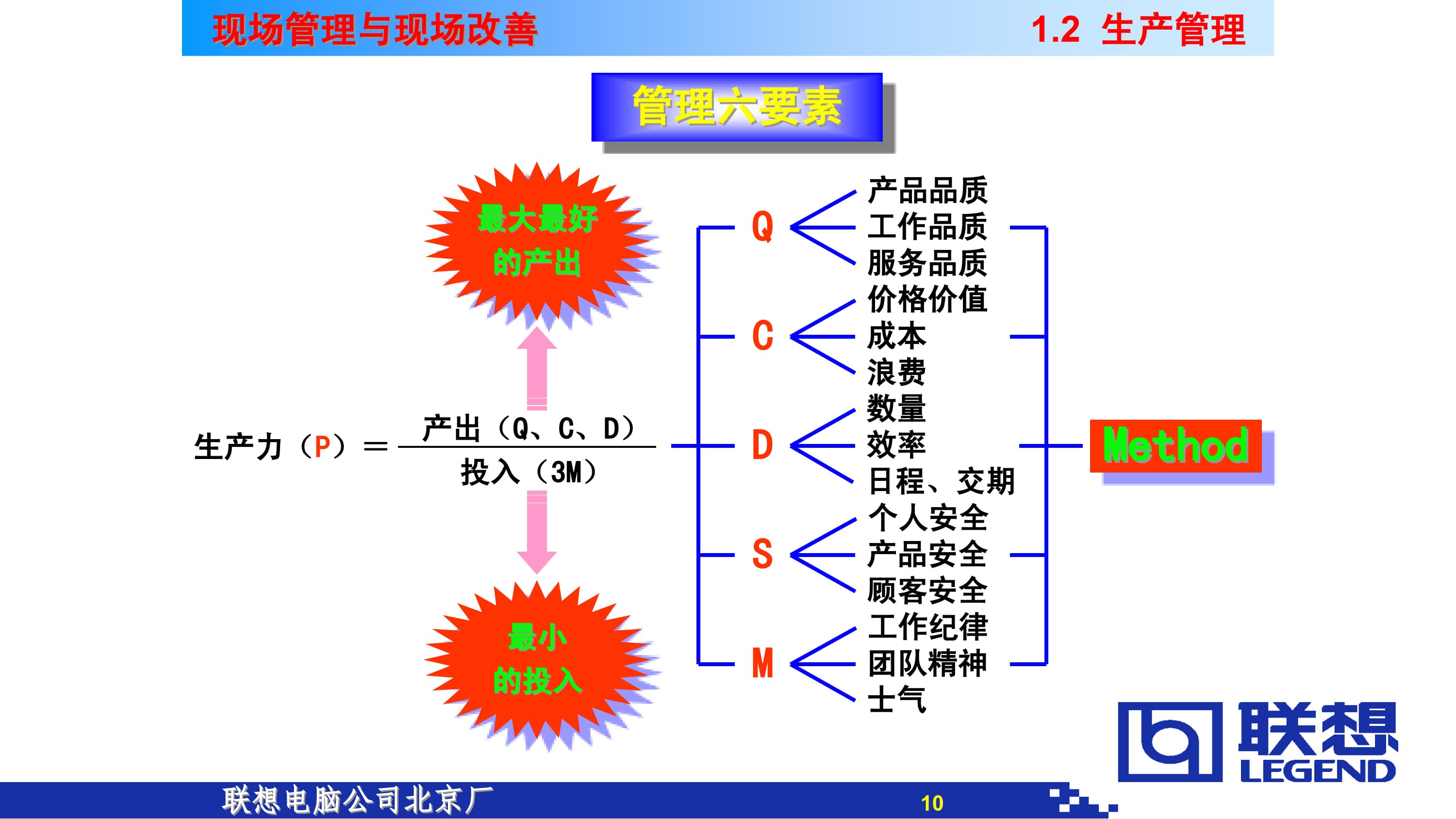 现场管理与现场改善概论_6.jpg