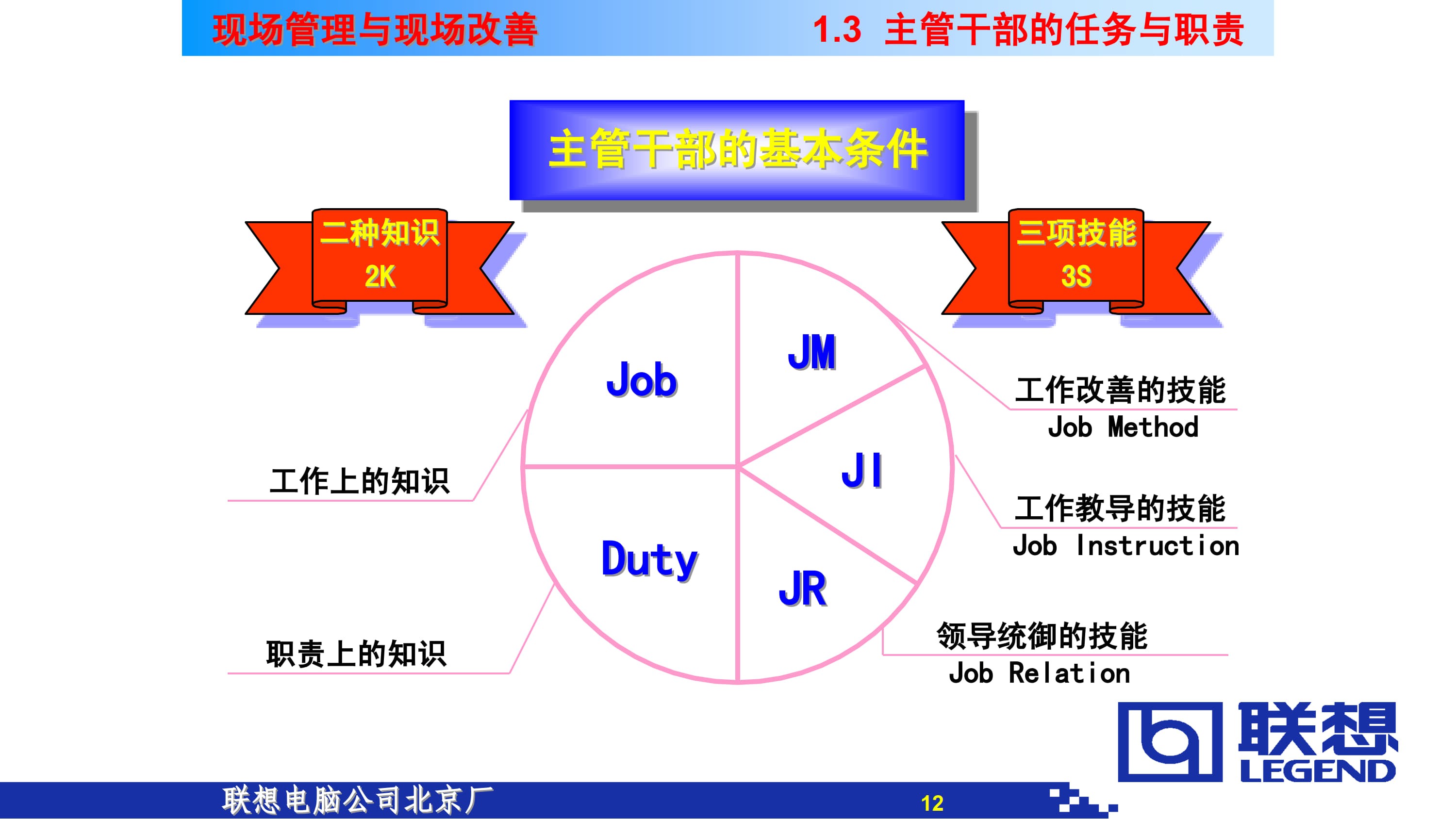 现场管理与现场改善概论_8.jpg