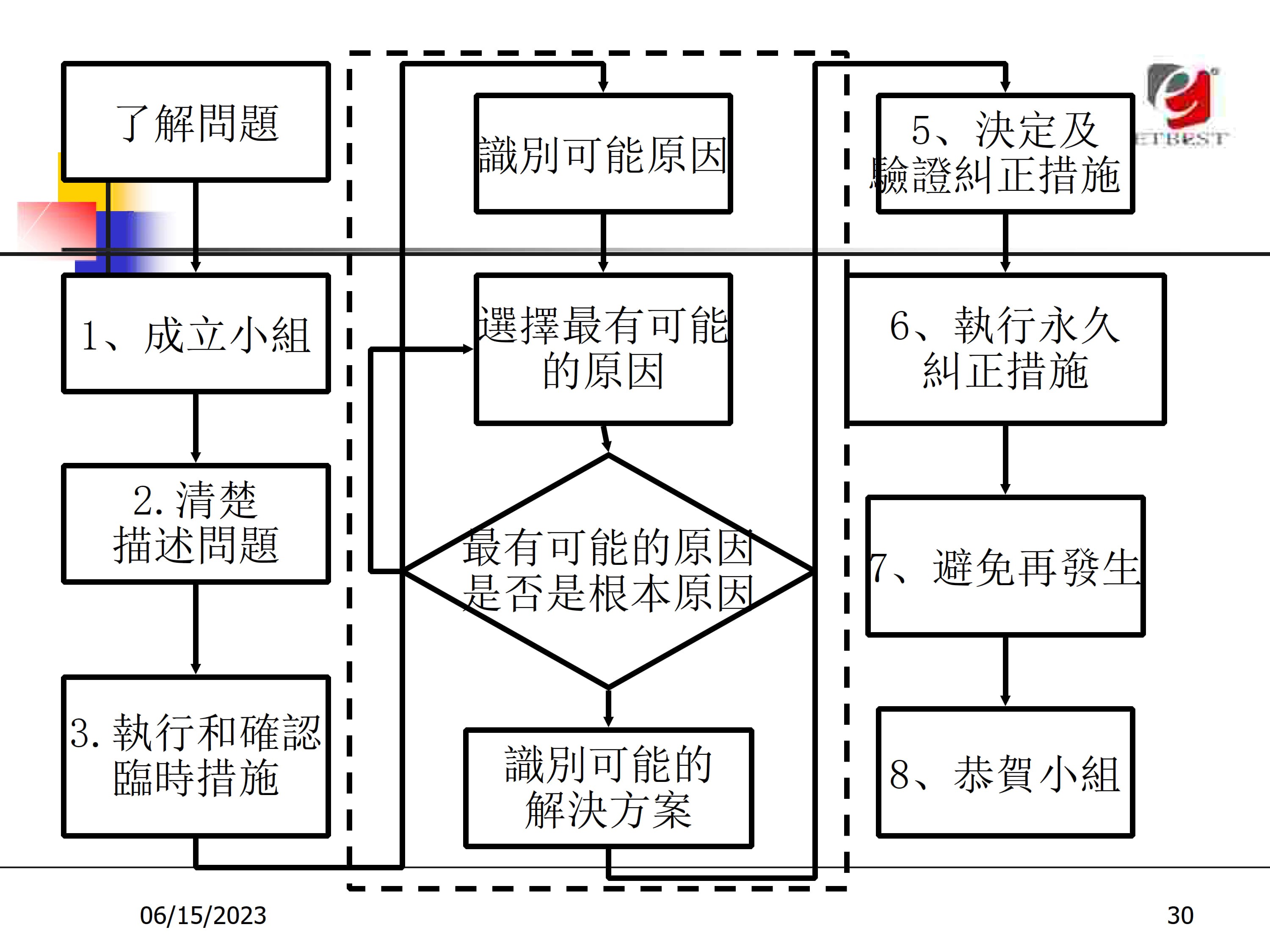 问题解决及持续改进方法_9.jpg