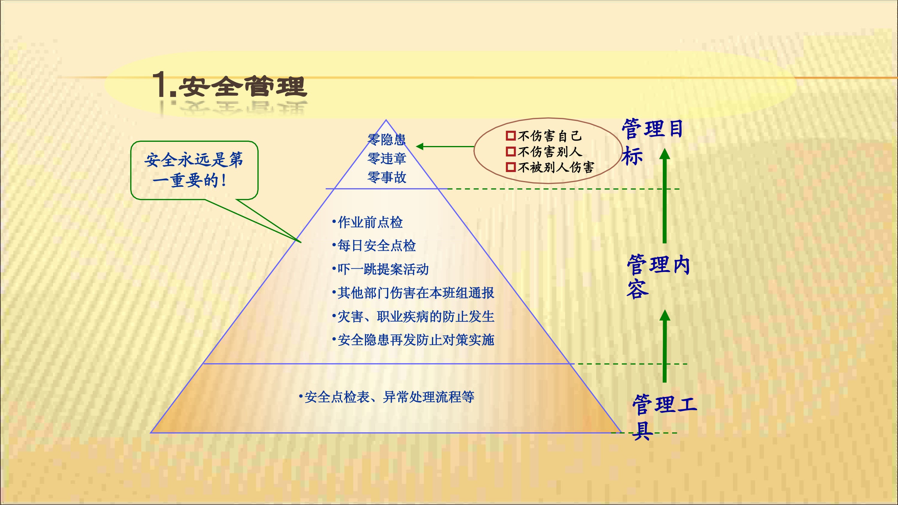 OK班组管理与班组长职责_6.jpg