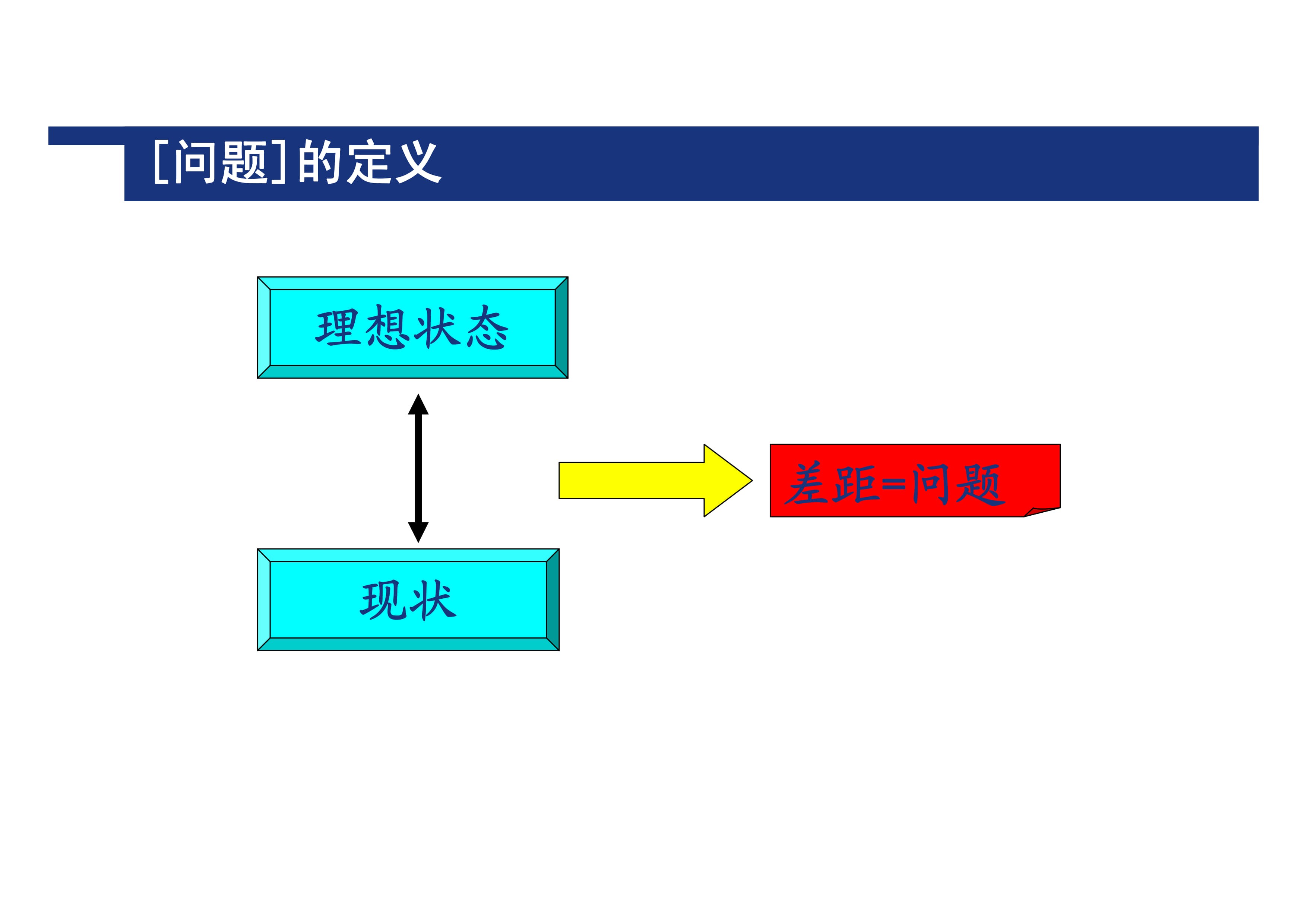 丰田问题解决方法_2.jpg