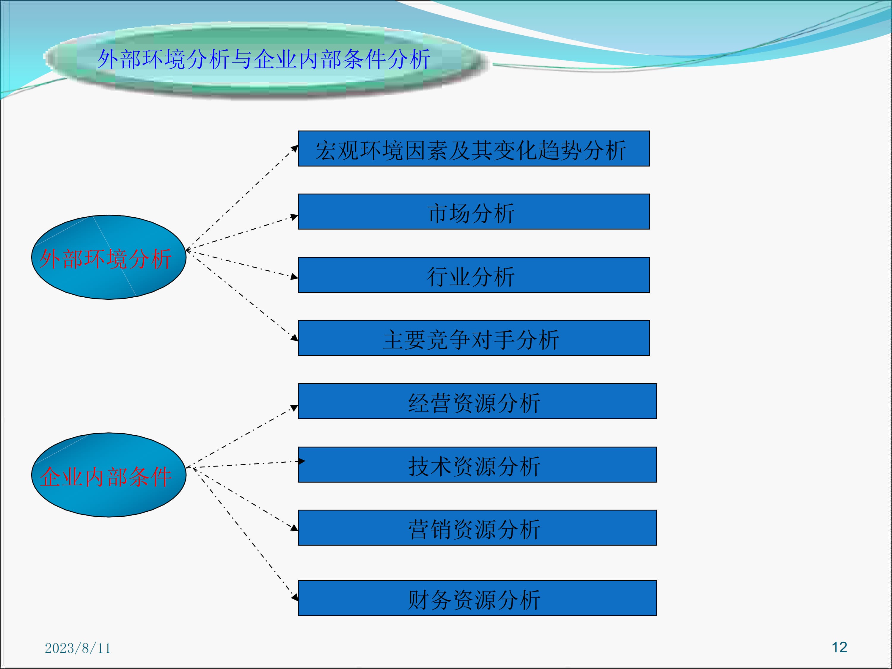 物流战略管理(物流级)_8.jpg