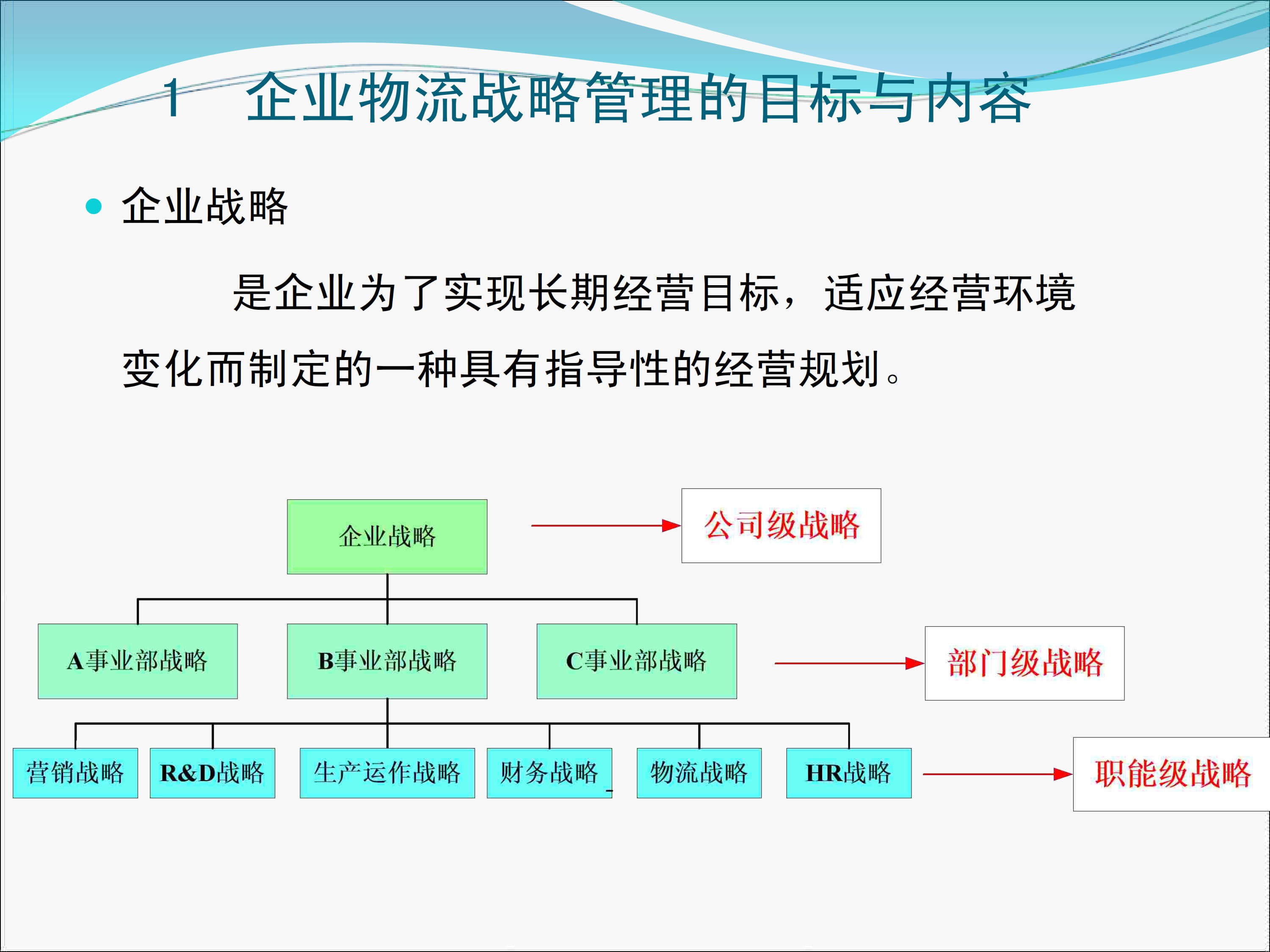 物流战略管理(物流级)_10.jpg