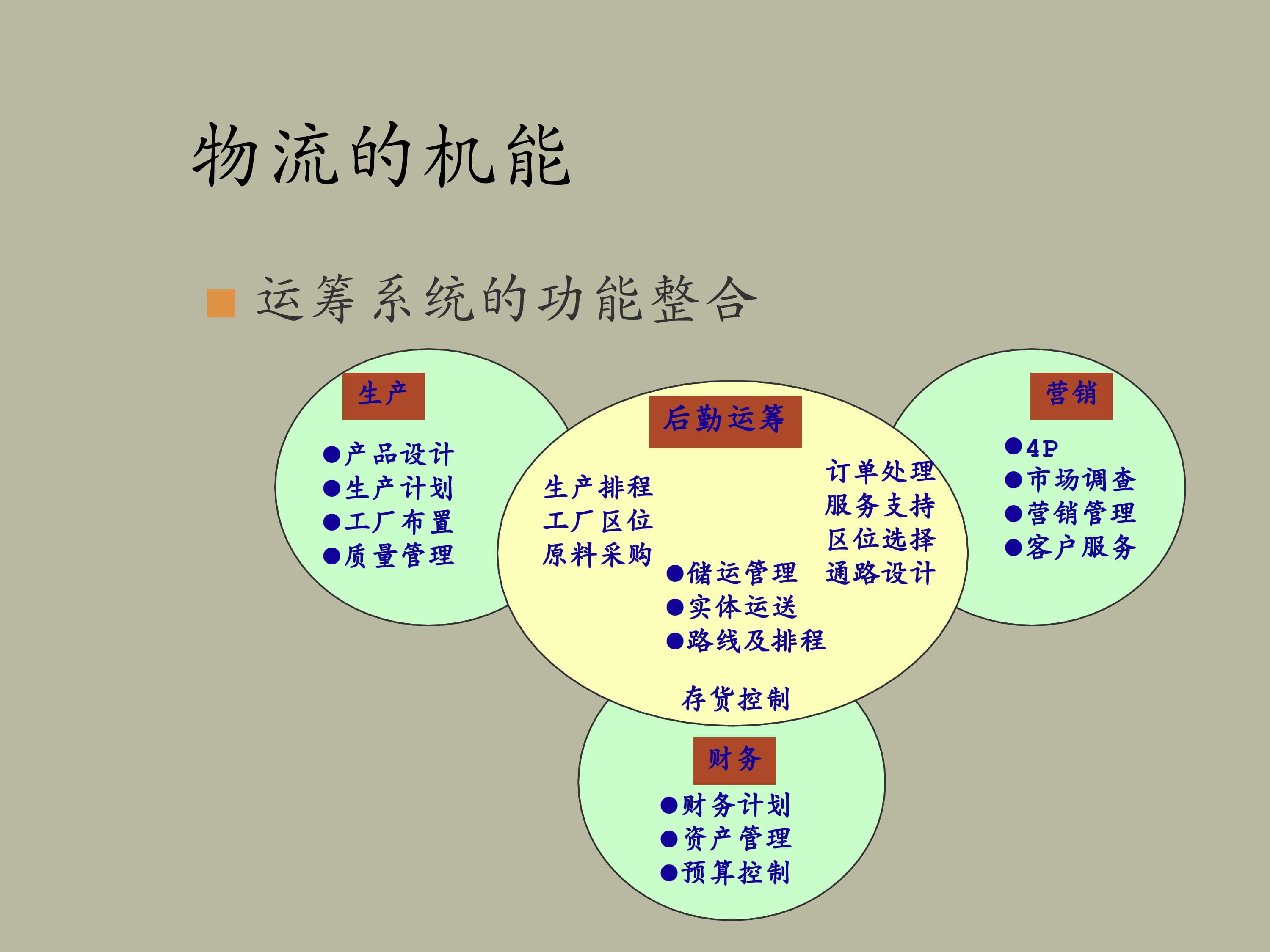 物流战略-物流概论_4.jpg