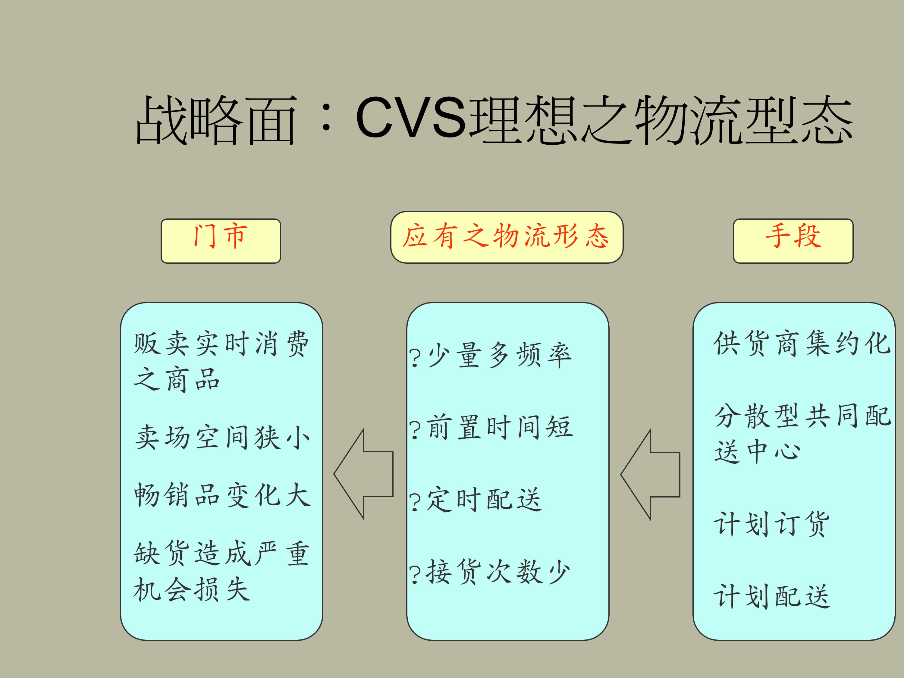 物流战略-物流概论_7.jpg