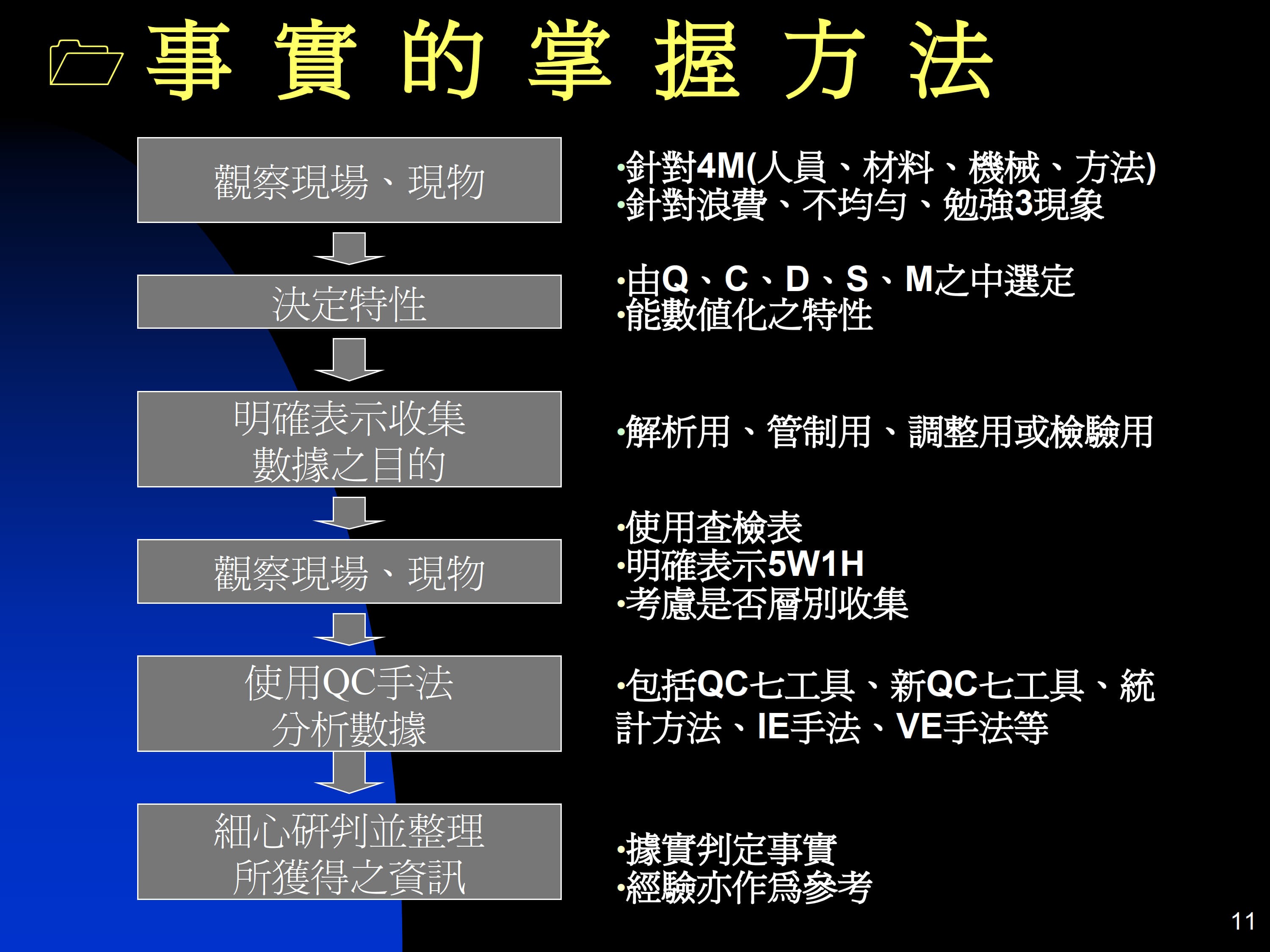 问题解决型 QC STORY_5.jpg