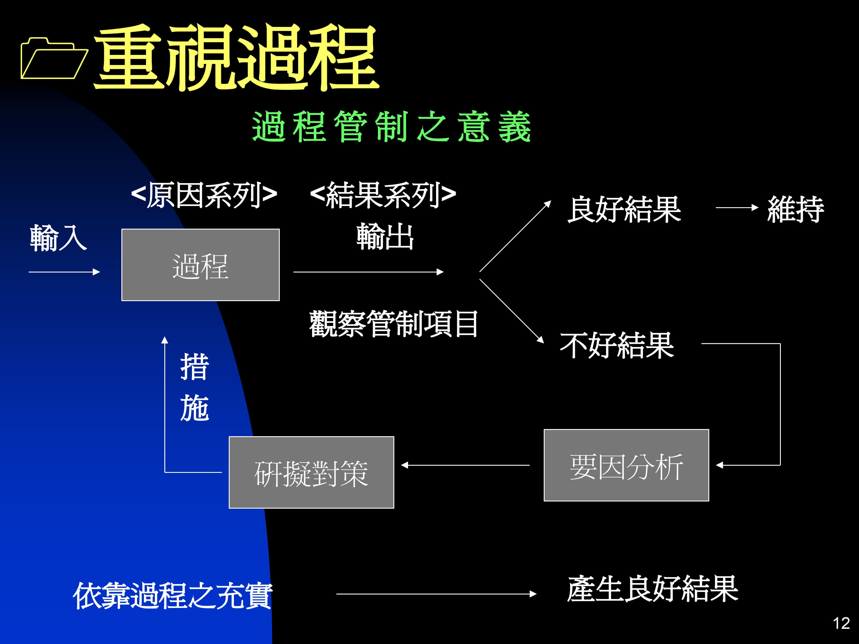 问题解决型 QC STORY_6.jpg