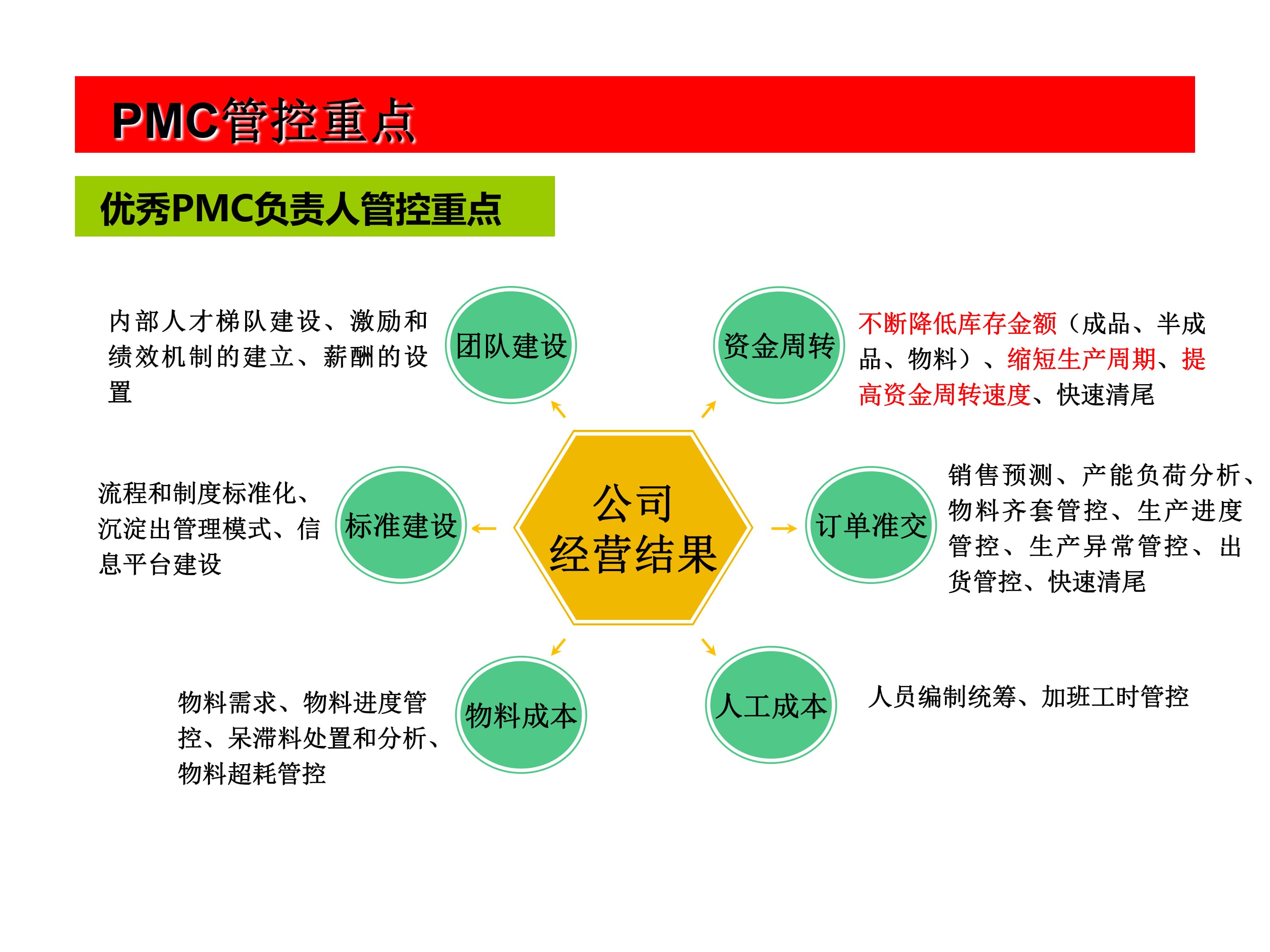 PMC对制造型企业的价值_2.jpg